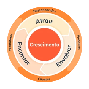 gráfico que explique o que é flywheel