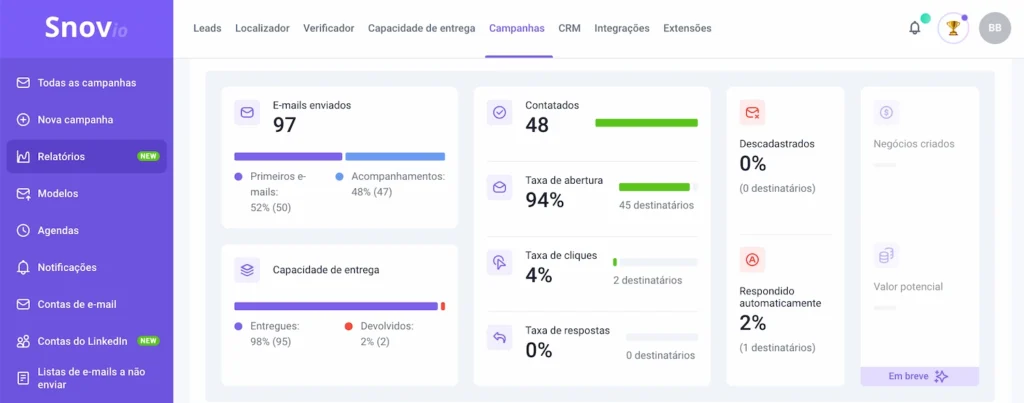 relatorios do snovio